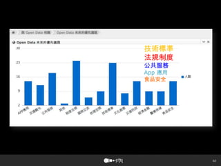 60
技術標準
法規制度
公共服務
App 應用
食品安全
 