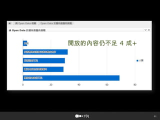 61
開放的內容仍不足 4 成+
 
