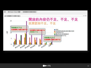 62
開放的內容仍不足、不足、不足
民眾認知不足、不足
商業模式不足
技術標準/制度法規不足 技術標準/制度法規不足
商業模式不足
商業模式不足
技術標準/制度法規不足
 