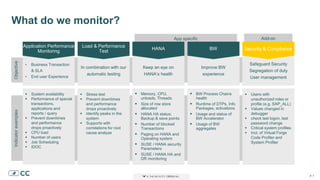 # 7# 7# 7
What do we monitor?
Add-onApp specific
Objective
Safeguard Security
Segregation of duty
User management
Security & Compliance
• Business Transaction
& SLA
• End user Experience
Application Performance
Monitoring
Keep an eye on
HANA’s health
HANA
Improve BW
experience
BW
Indicatorexamples
 Users with
unauthorized roles or
profile (e.g. SAP_ALL)
 Values changed in
debugger
 check last logon, last
password change
 Critical system profiles
 Incl. of Virtual Forge
Code Profiler and
System Profiler
 System availability
 Performance of special
transactions,
applications and
reports / query
 Prevent downtimes
and performance
drops proactively
 CPU load
 Number of users
 Job Scheduling
 IDOC
 Memory, CPU,
unloads, Threads
 Size of row store
allocated
 HANA HA status;
Backup & save points
 Number of blocked
Transactions
 Paging on HANA and
Operating system
 SUSE / HANA security
Parameters
 SUSE / HANA HA and
DR monitoring
 BW Process Chains
health
 Runtime of DTPs, Info
Packages, activations
 Usage and status of
BW Accelerator
 Usage of BW
aggregates
In combination with our
automatic testing
Load & Performance
Test
 Stress test
 Prevent downtimes
and performance
drops proactively
 Identify peaks in the
system
 Supports with
correlations for root
cause analyze
 