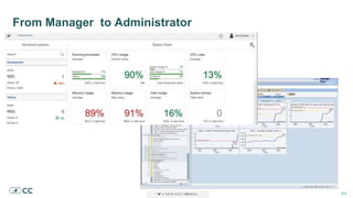 # 8# 8# 8
From Manager to Administrator
 