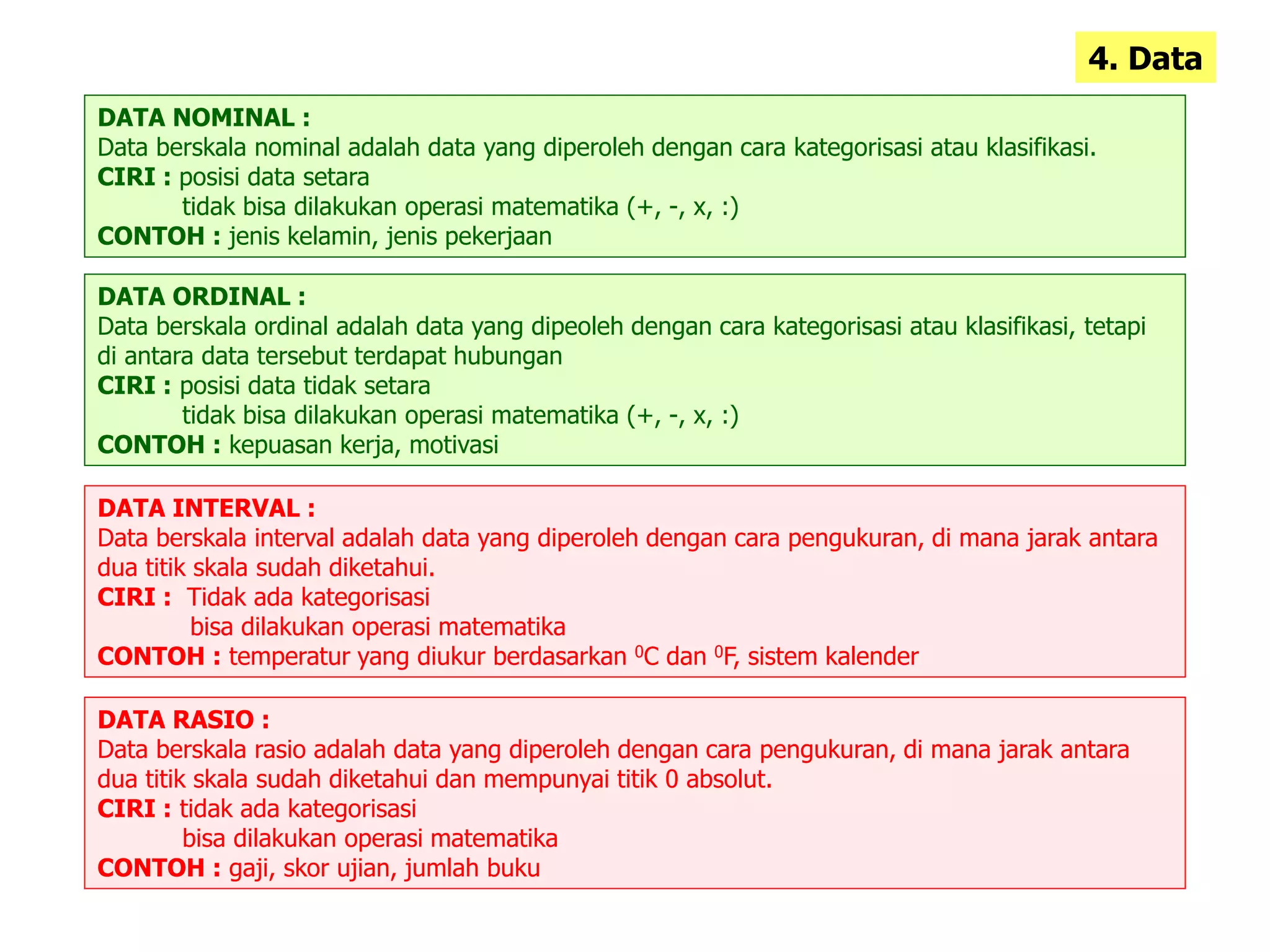 4. Data
DATA NOMINAL :
Data berskala nominal adalah data yang diperoleh dengan cara kategorisasi atau klasifikasi.
CIRI : posisi data setara
tidak bisa dilakukan operasi matematika (+, -, x, :)
CONTOH : jenis kelamin, jenis pekerjaan
DATA ORDINAL :
Data berskala ordinal adalah data yang dipeoleh dengan cara kategorisasi atau klasifikasi, tetapi
di antara data tersebut terdapat hubungan
CIRI : posisi data tidak setara
tidak bisa dilakukan operasi matematika (+, -, x, :)
CONTOH : kepuasan kerja, motivasi
DATA INTERVAL :
Data berskala interval adalah data yang diperoleh dengan cara pengukuran, di mana jarak antara
dua titik skala sudah diketahui.
CIRI : Tidak ada kategorisasi
bisa dilakukan operasi matematika
CONTOH : temperatur yang diukur berdasarkan 0C dan 0F, sistem kalender
DATA RASIO :
Data berskala rasio adalah data yang diperoleh dengan cara pengukuran, di mana jarak antara
dua titik skala sudah diketahui dan mempunyai titik 0 absolut.
CIRI : tidak ada kategorisasi
bisa dilakukan operasi matematika
CONTOH : gaji, skor ujian, jumlah buku
 