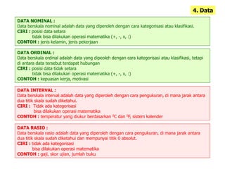 4. Data
DATA NOMINAL :
Data berskala nominal adalah data yang diperoleh dengan cara kategorisasi atau klasifikasi.
CIRI : posisi data setara
tidak bisa dilakukan operasi matematika (+, -, x, :)
CONTOH : jenis kelamin, jenis pekerjaan
DATA ORDINAL :
Data berskala ordinal adalah data yang dipeoleh dengan cara kategorisasi atau klasifikasi, tetapi
di antara data tersebut terdapat hubungan
CIRI : posisi data tidak setara
tidak bisa dilakukan operasi matematika (+, -, x, :)
CONTOH : kepuasan kerja, motivasi
DATA INTERVAL :
Data berskala interval adalah data yang diperoleh dengan cara pengukuran, di mana jarak antara
dua titik skala sudah diketahui.
CIRI : Tidak ada kategorisasi
bisa dilakukan operasi matematika
CONTOH : temperatur yang diukur berdasarkan 0C dan 0F, sistem kalender
DATA RASIO :
Data berskala rasio adalah data yang diperoleh dengan cara pengukuran, di mana jarak antara
dua titik skala sudah diketahui dan mempunyai titik 0 absolut.
CIRI : tidak ada kategorisasi
bisa dilakukan operasi matematika
CONTOH : gaji, skor ujian, jumlah buku
 