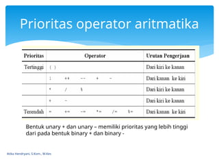 Data, variabel dan konstanta pada C++.pptx