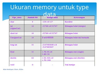 Data, variabel dan konstanta pada C++.pptx