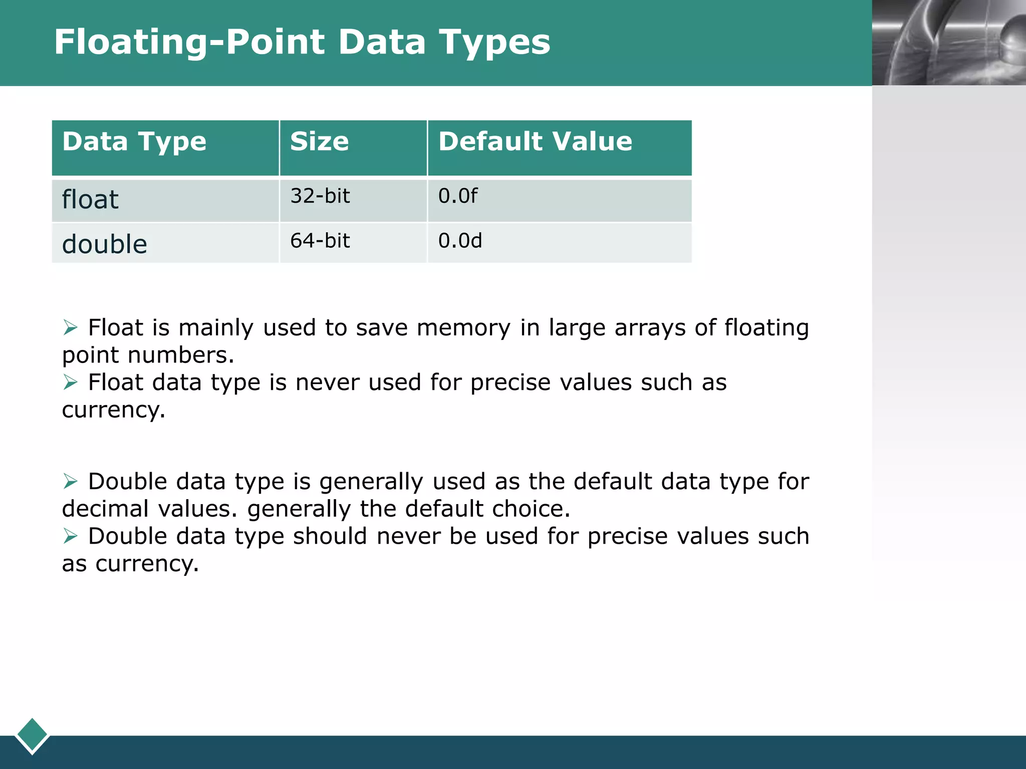 LOGOFloating-Point Data Types
Data Type Size Default Value
float 32-bit 0.0f
double 64-bit 0.0d
 Float is mainly used to save memory in large arrays of floating
point numbers.
 Float data type is never used for precise values such as
currency.
 Double data type is generally used as the default data type for
decimal values. generally the default choice.
 Double data type should never be used for precise values such
as currency.
 