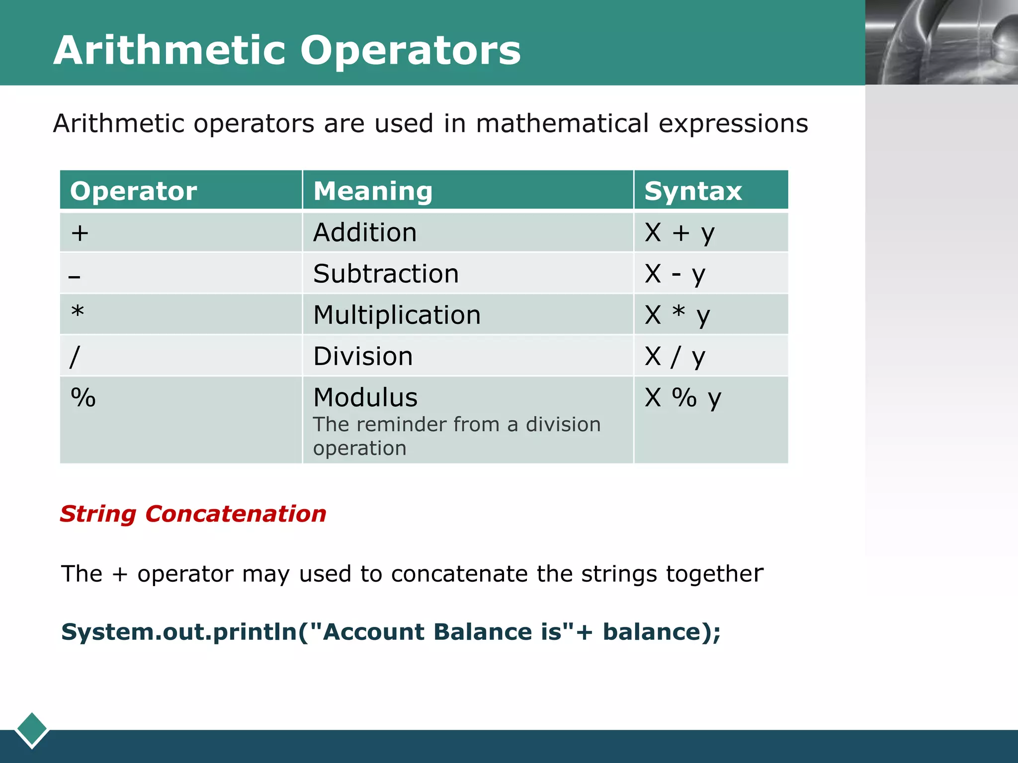 LOGOArithmetic Operators
Operator Meaning Syntax
+ Addition X + y
‫ــ‬ Subtraction X - y
* Multiplication X * y
/ Division X / y
% Modulus
The reminder from a division
operation
X % y
Arithmetic operators are used in mathematical expressions
String Concatenation
The + operator may used to concatenate the strings together
System.out.println("Account Balance is"+ balance);
 