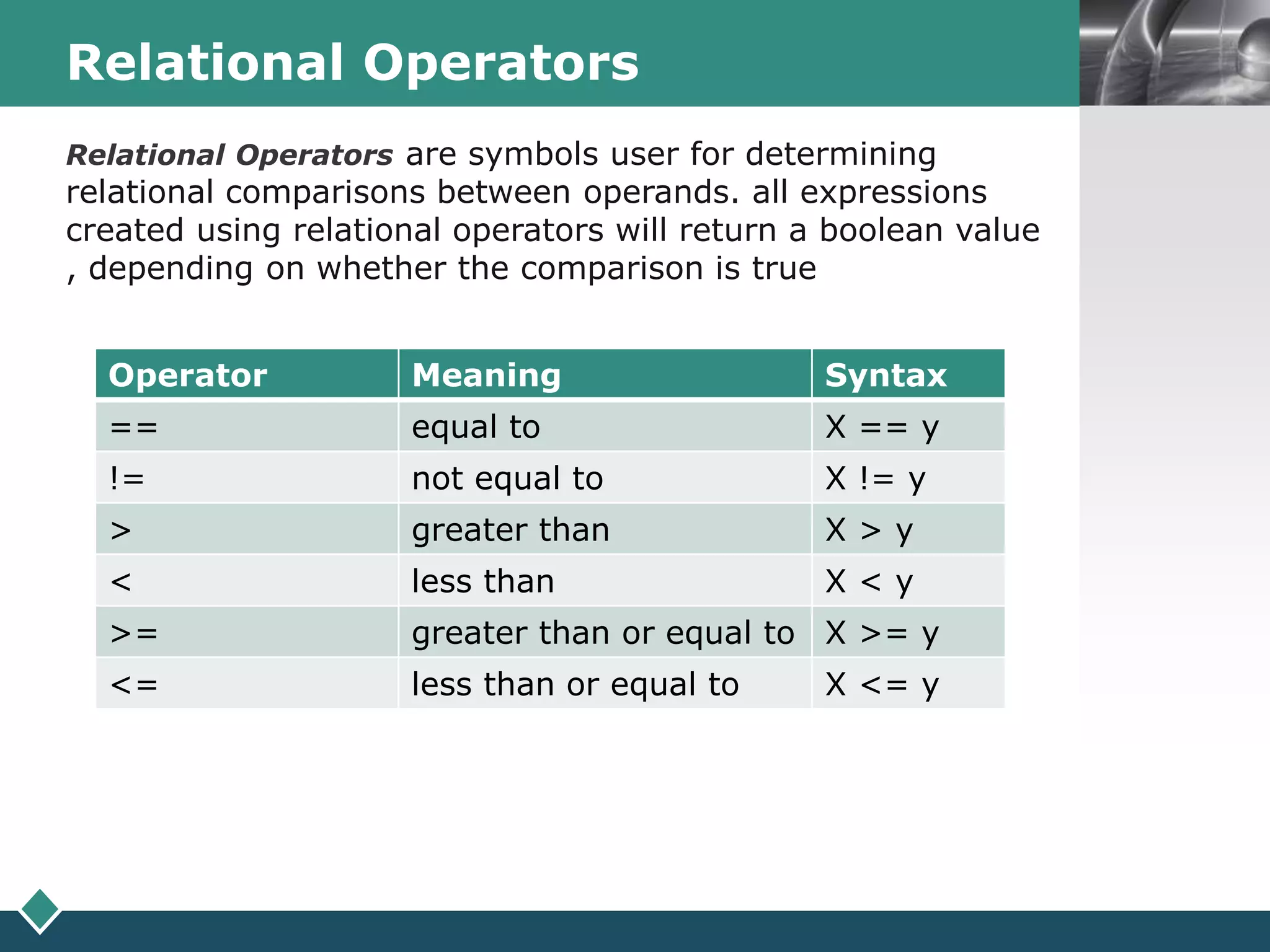 LOGORelational Operators
Relational Operators are symbols user for determining
relational comparisons between operands. all expressions
created using relational operators will return a boolean value
, depending on whether the comparison is true
Operator Meaning Syntax
== equal to X == y
!= not equal to X != y
> greater than X > y
< less than X < y
>= greater than or equal to X >= y
<= less than or equal to X <= y
 