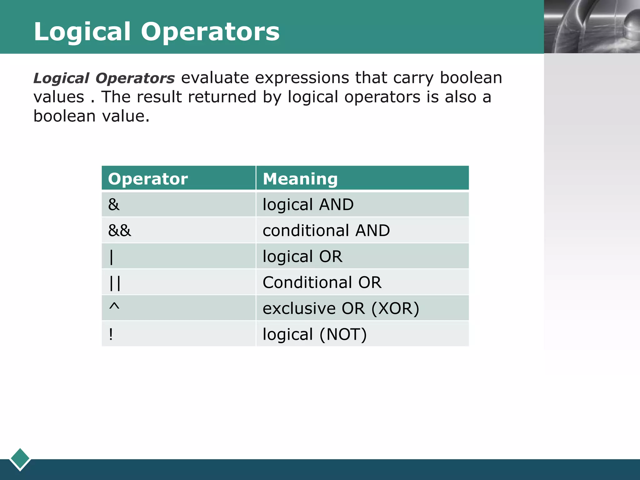 LOGOLogical Operators
Operator Meaning
& logical AND
&& conditional AND
| logical OR
|| Conditional OR
^ exclusive OR (XOR)
! logical (NOT)
Logical Operators evaluate expressions that carry boolean
values . The result returned by logical operators is also a
boolean value.
 