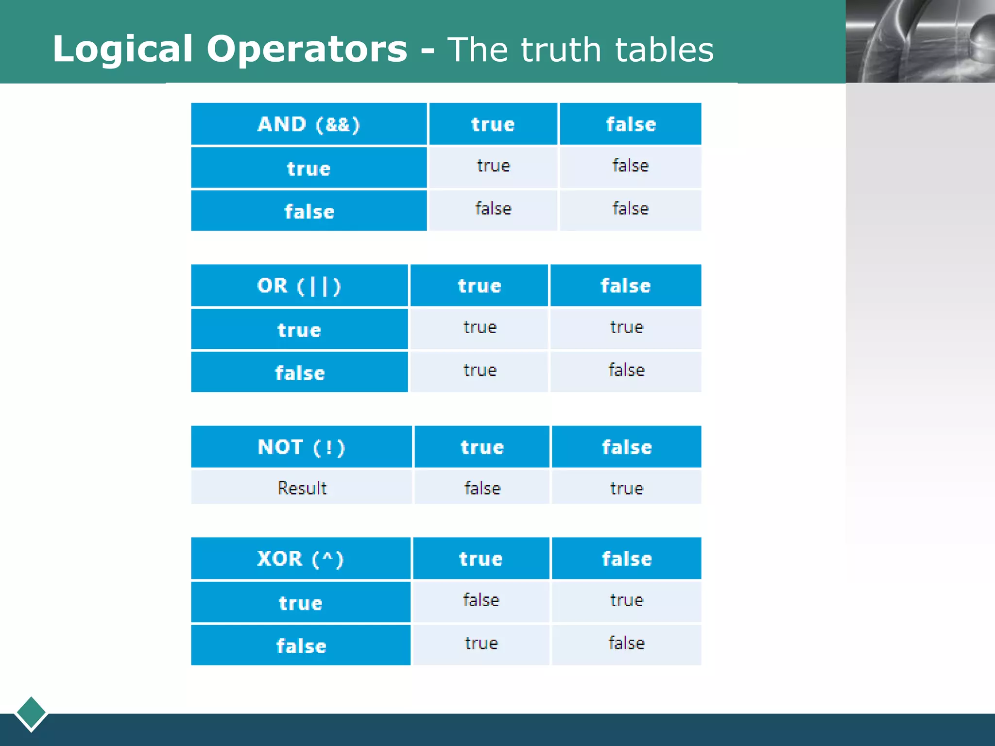 LOGOLogical Operators - The truth tables
 