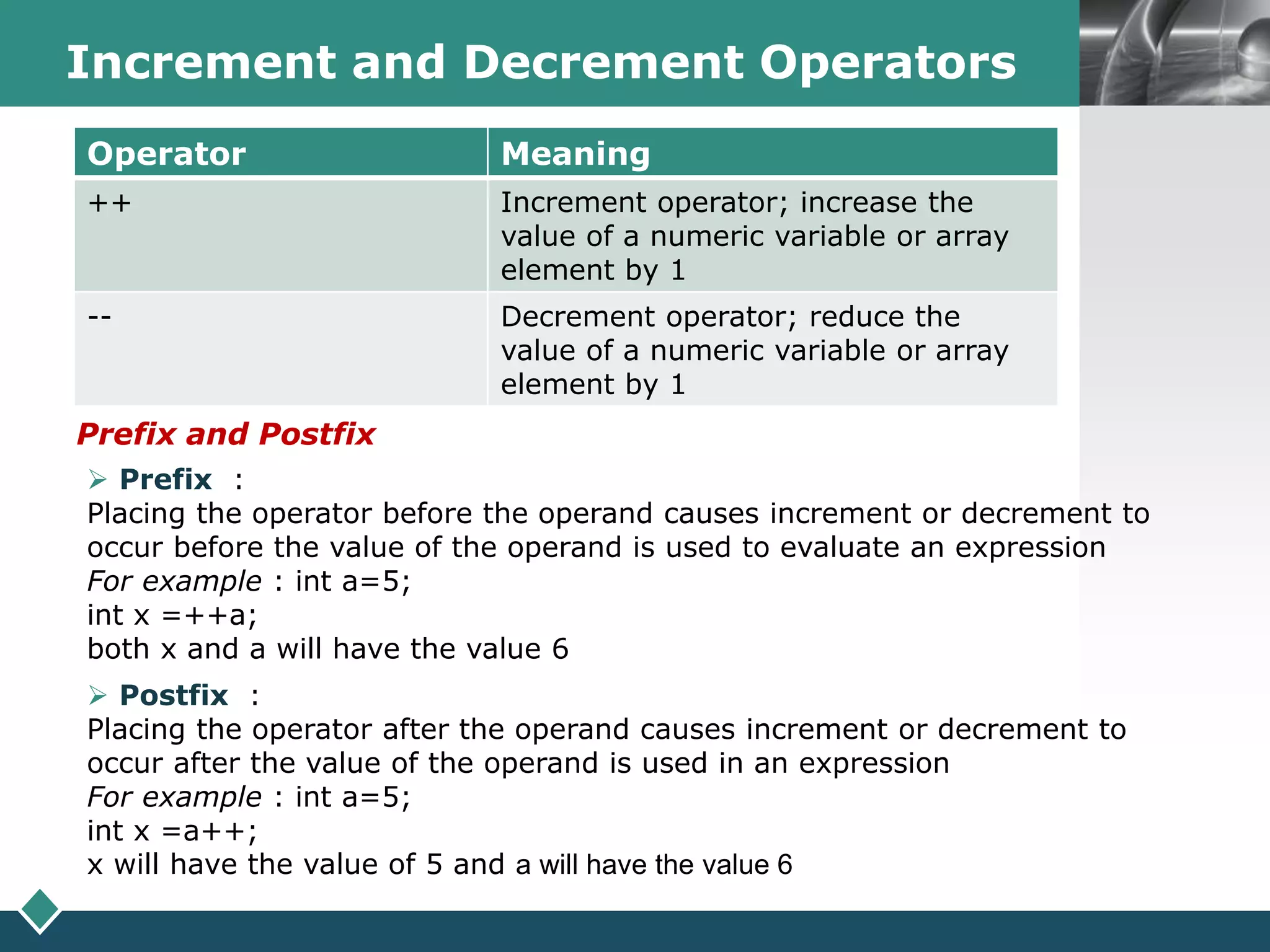 LOGOIncrement and Decrement Operators
Operator Meaning
++ Increment operator; increase the
value of a numeric variable or array
element by 1
-- Decrement operator; reduce the
value of a numeric variable or array
element by 1
Prefix and Postfix
 Prefix :
Placing the operator before the operand causes increment or decrement to
occur before the value of the operand is used to evaluate an expression
For example : int a=5;
int x =++a;
both x and a will have the value 6
 Postfix :
Placing the operator after the operand causes increment or decrement to
occur after the value of the operand is used in an expression
For example : int a=5;
int x =a++;
x will have the value of 5 and a will have the value 6
 
