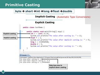 LOGOPrimitive Casting
byte  short int long float double
Implicit Casting
Explicit Casting
(Automatic Type Conversions)
Explicit casting
Implicit casting
Data loss due to
explicit down casting
 