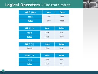 LOGOLogical Operators - The truth tables
 
