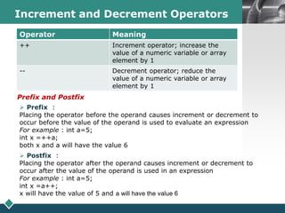 LOGOIncrement and Decrement Operators
Operator Meaning
++ Increment operator; increase the
value of a numeric variable or array
element by 1
-- Decrement operator; reduce the
value of a numeric variable or array
element by 1
Prefix and Postfix
 Prefix :
Placing the operator before the operand causes increment or decrement to
occur before the value of the operand is used to evaluate an expression
For example : int a=5;
int x =++a;
both x and a will have the value 6
 Postfix :
Placing the operator after the operand causes increment or decrement to
occur after the value of the operand is used in an expression
For example : int a=5;
int x =a++;
x will have the value of 5 and a will have the value 6
 