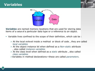 LOGOVariables
Variables are named memory locations that are used for storing data
items of a value of a particular data type or a reference to an object.
 Variable lives confined to the scope of their definition, which cab be :
 At the local evlevel inside a method or block of code , they are called
local variables
 At the object instance lel when defined as a Non-static attribute
, also called instance variables
 At the class level when defined as a static attribute , also called
class variables
Variables in method declarations—these are called parameters.
 