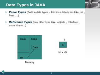 LOGO
9
Data Types in JAVA
 Value Types (Built in data types – Primitive data types Like: int ,
float , ..)
 Reference Types (any other type Like: objects , Interface ,
array, Enum ..)
5
x
int x =5;
stack heap
Memory
ref
Data
 