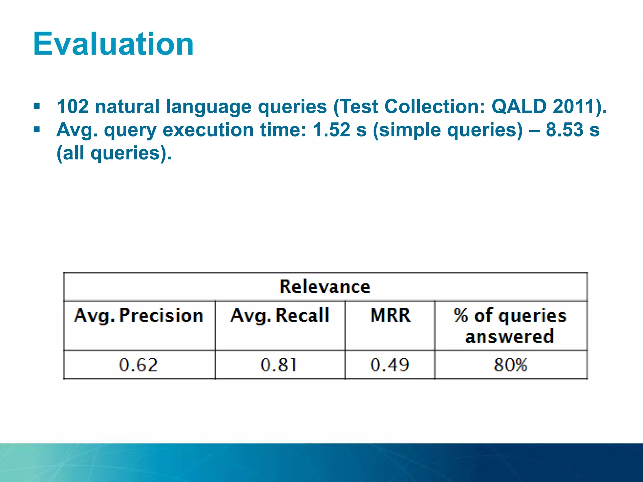Evaluation
 102 natural language queries (Test Collection: QALD 2011).
 Avg. query execution time: 1.52 s (simple queries) – 8.53 s
(all queries).
 