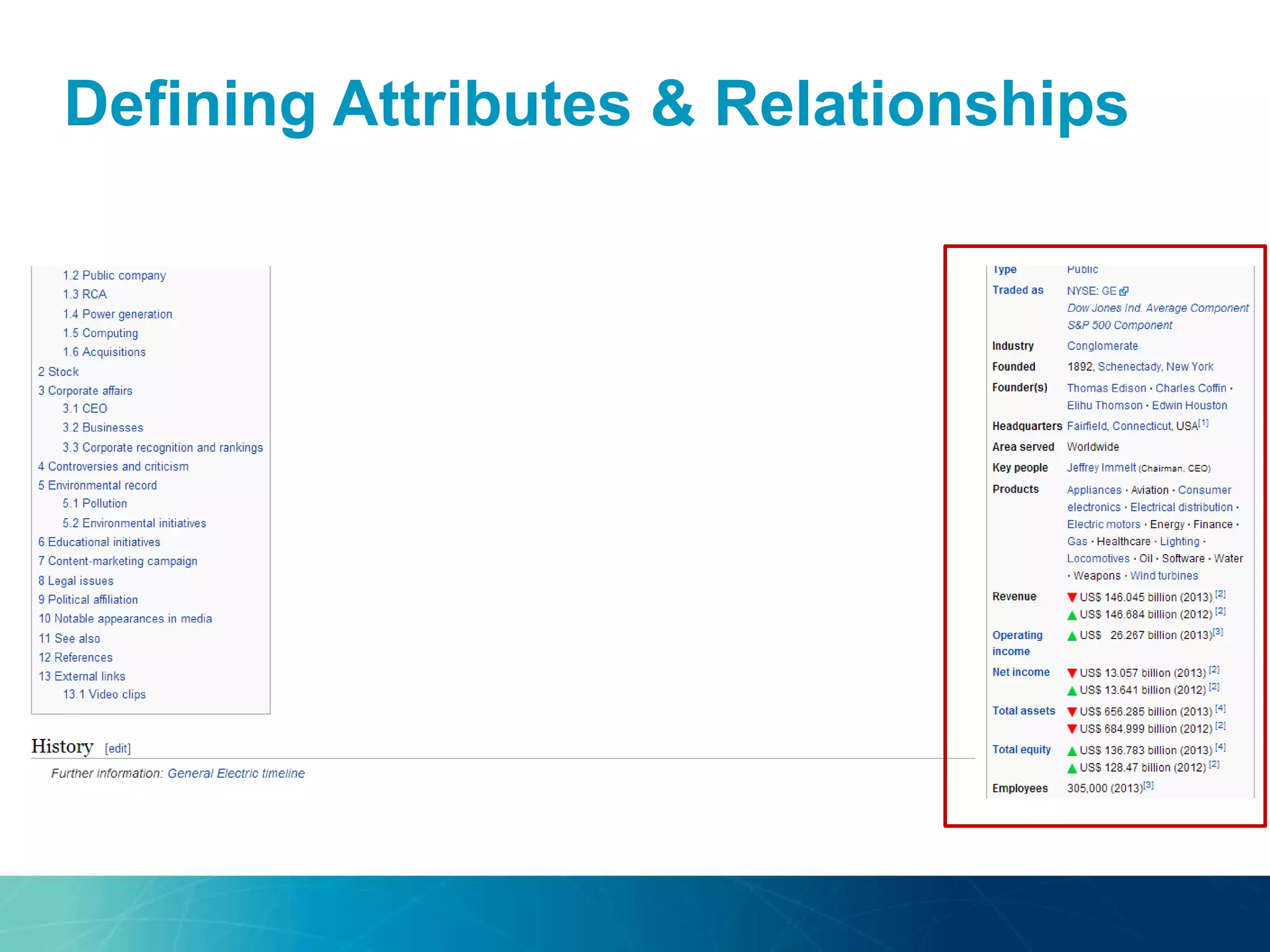 Defining Attributes & Relationships
 