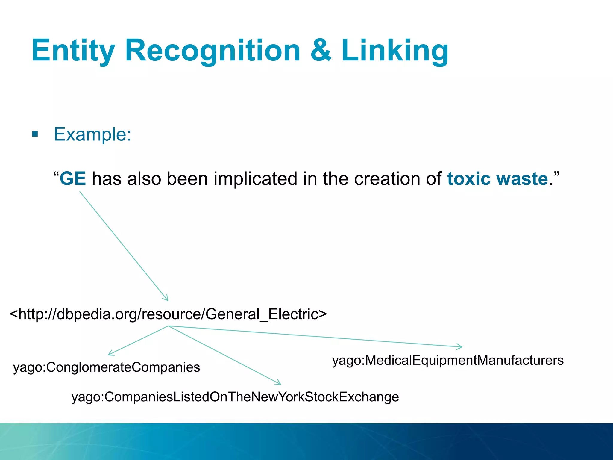 Entity Recognition & Linking
 Example:
“GE has also been implicated in the creation of toxic waste.”
<http://dbpedia.org/resource/General_Electric>
yago:ConglomerateCompanies
yago:MedicalEquipmentManufacturers
yago:CompaniesListedOnTheNewYorkStockExchange
 