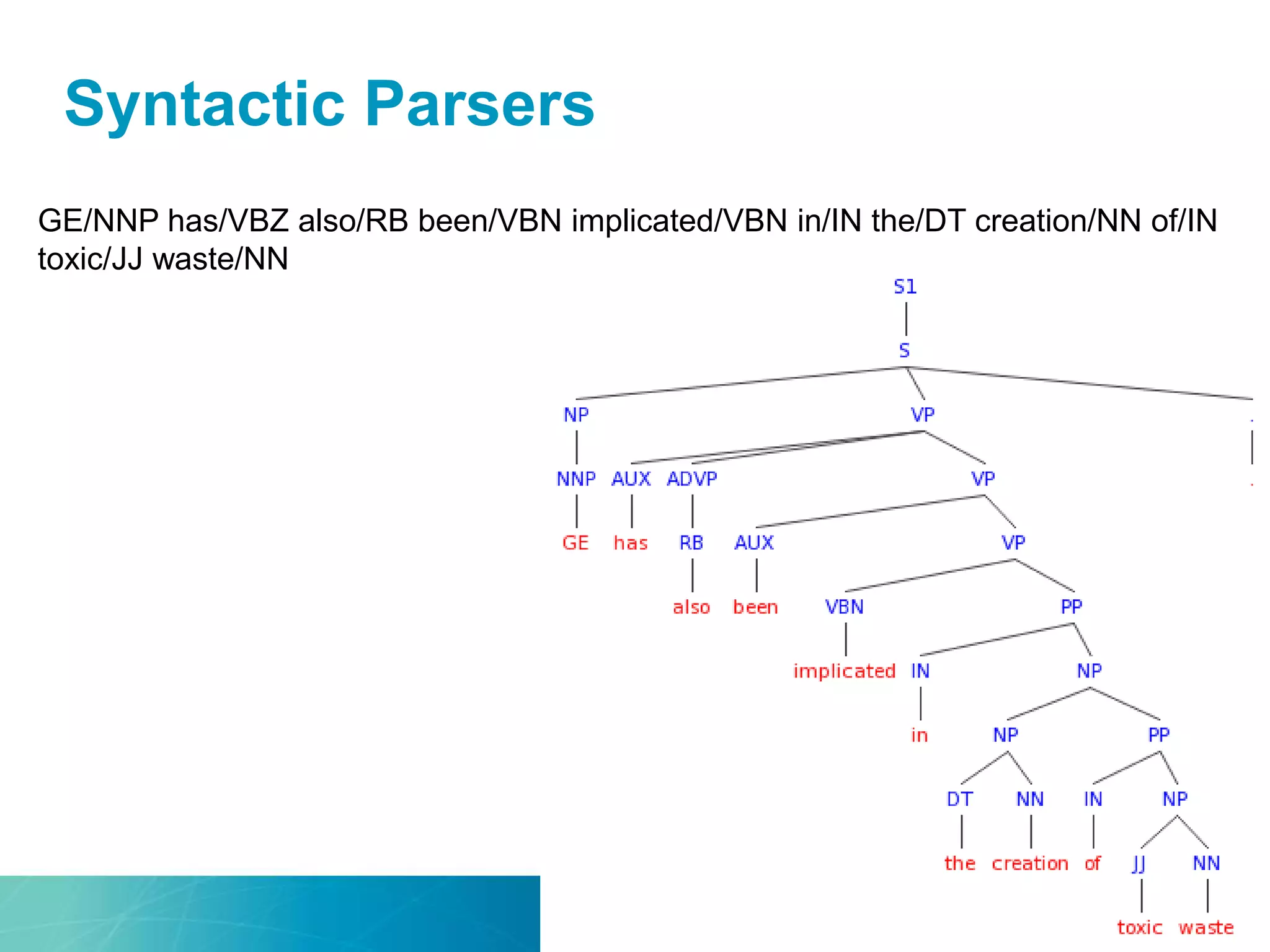 Syntactic Parsers
GE/NNP has/VBZ also/RB been/VBN implicated/VBN in/IN the/DT creation/NN of/IN
toxic/JJ waste/NN
 