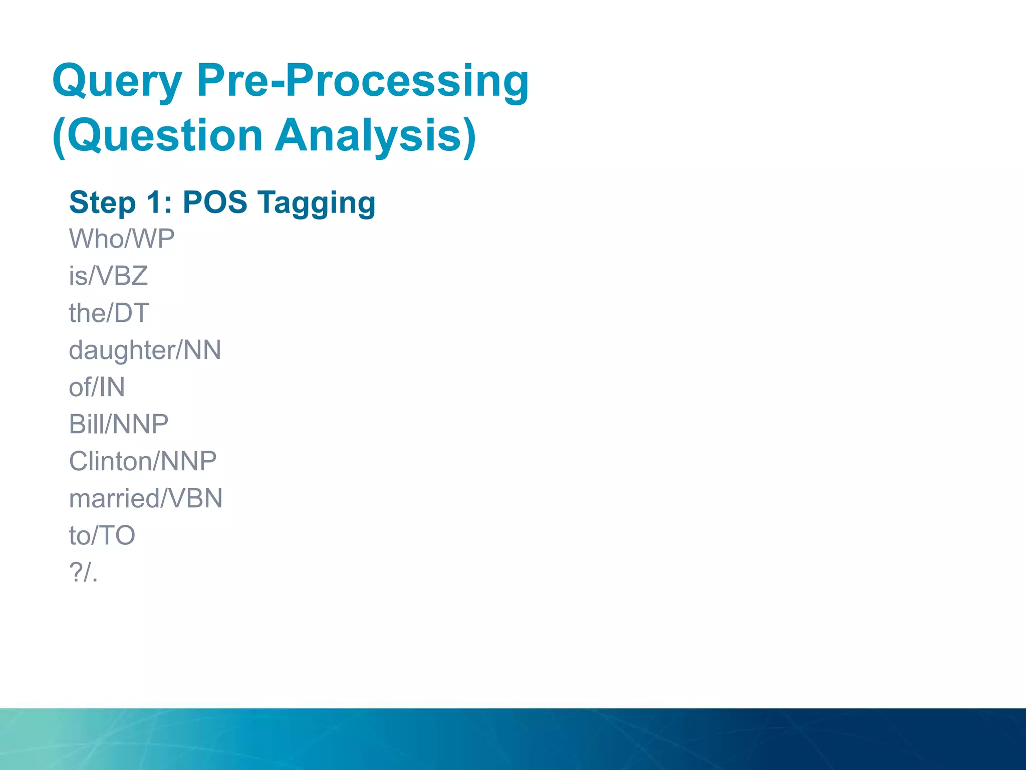 Step 1: POS Tagging
Who/WP
is/VBZ
the/DT
daughter/NN
of/IN
Bill/NNP
Clinton/NNP
married/VBN
to/TO
?/.
Query Pre-Processing
(Question Analysis)
 