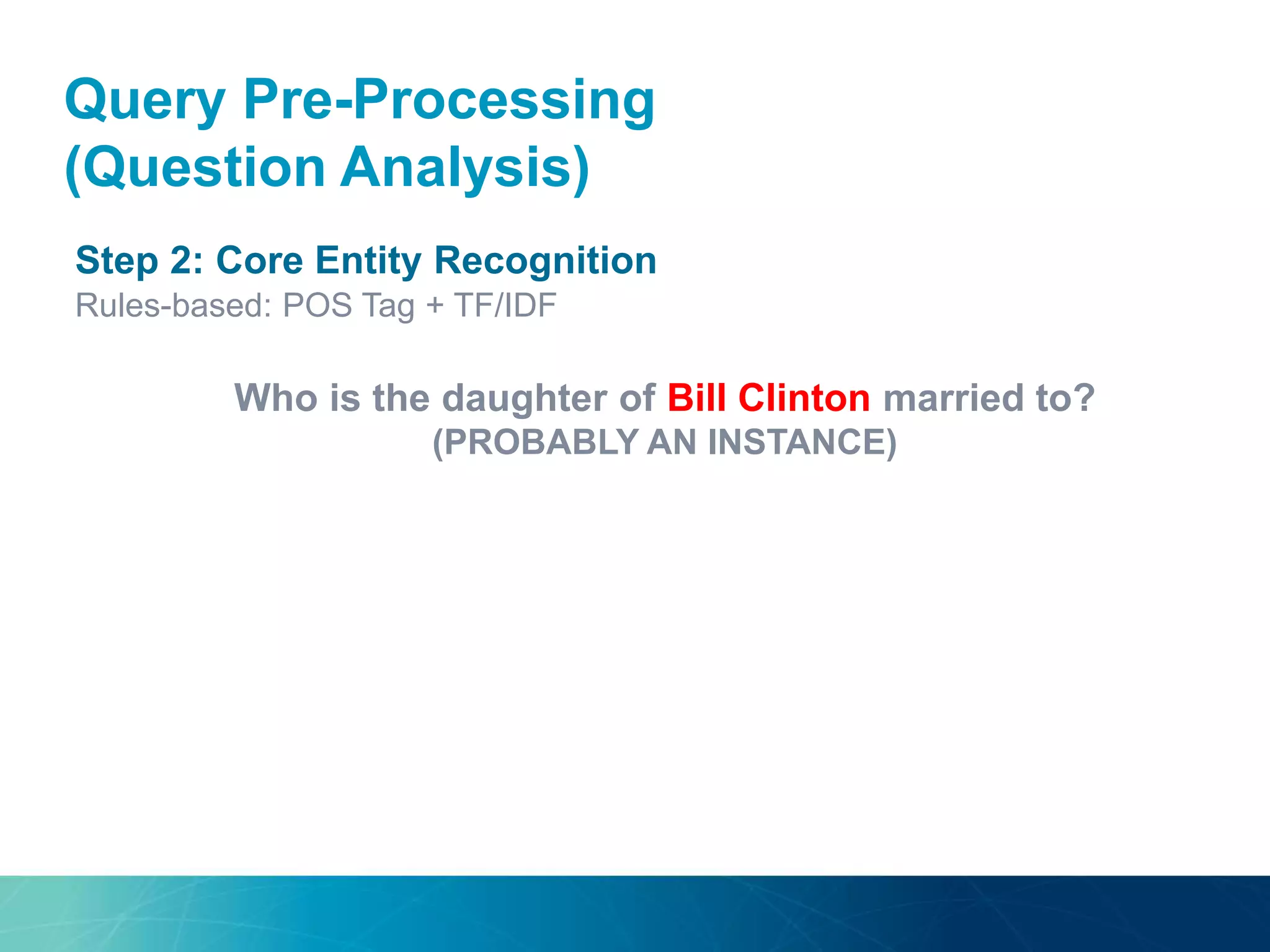 Step 2: Core Entity Recognition
Rules-based: POS Tag + TF/IDF
Who is the daughter of Bill Clinton married to?
(PROBABLY AN INSTANCE)
Query Pre-Processing
(Question Analysis)
 