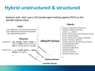 Hybrid unstructured & structured
Sydney's dad, Jack, was a CIA double agent working against SD-6 on this
Jennifer Garner show.
 