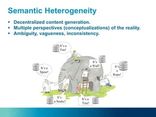 Semantic Heterogeneity
 Decentralized content generation.
 Multiple perspectives (conceptualizations) of the reality.
 Ambiguity, vagueness, inconsistency.
 