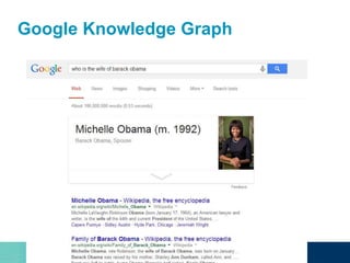 Google Knowledge Graph
 