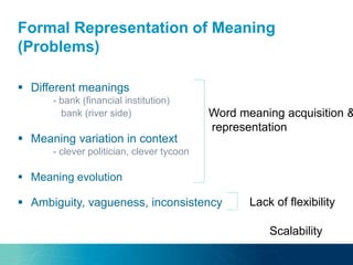 Formal Representation of Meaning
(Problems)
 Different meanings
- bank (financial institution)
bank (river side)
 Meaning variation in context
- clever politician, clever tycoon
 Meaning evolution
 Ambiguity, vagueness, inconsistency
Word meaning acquisition &
representation
Lack of flexibility
Scalability
 
