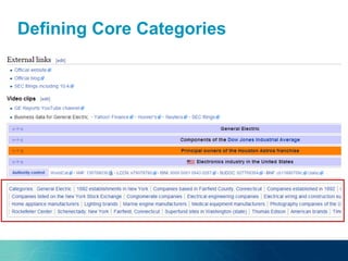 Defining Core Categories
 