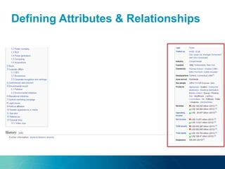 Defining Attributes & Relationships
 