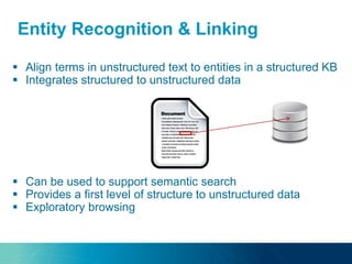 Entity Recognition & Linking
 Align terms in unstructured text to entities in a structured KB
 Integrates structured to unstructured data
 Can be used to support semantic search
 Provides a first level of structure to unstructured data
 Exploratory browsing
 