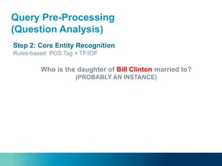 Step 2: Core Entity Recognition
Rules-based: POS Tag + TF/IDF
Who is the daughter of Bill Clinton married to?
(PROBABLY AN INSTANCE)
Query Pre-Processing
(Question Analysis)
 