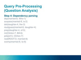 Step 4: Dependency parsing
dep(married-8, Who-1)
auxpass(married-8, is-2)
det(daughter-4, the-3)
nsubjpass(married-8, daughter-4)
prep(daughter-4, of-5)
nn(Clinton-7, Bill-6)
pobj(of-5, Clinton-7)
root(ROOT-0, married-8)
xcomp(married-8, to-9)
Query Pre-Processing
(Question Analysis)
 