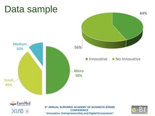 Data sample
9th
ANNUAL EUROMED ACADEMY OF BUSINESS (ΕΜΑΒ)
CONFERENCE
“Innovation, Entrepreneurship and Digital Ecosystems”
 