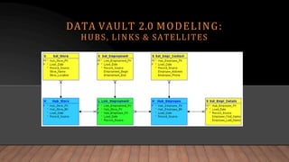 datavault2.pptx