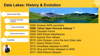 4Data Lakes: History & Evolution
2006: Amazon AWS Launches
2008: Yahoo Open Sources Hadoop **
2009: Cloudera Forms
2009: AWS Elastic MapReduce
2010: Apache Hive release
2010: John Dickson, coins the term Data Lake
2011: Horton Works Forms
2015: Snowflake released on AWS
2015: Hive and Presto released on AWS
2017: AWS Athena released
Democratize Data
Supports all Data
formats
Schema flexibility
Advanced Analytics
Scalability
 