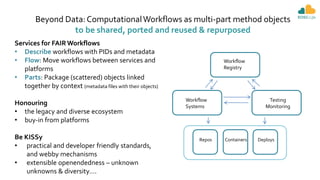 Beyond Data:ComputationalWorkflows as multi-part method objects
to be shared, ported and reused & repurposed
Services for FAIRWorkflows
• Describe workflows with PIDs and metadata
• Flow: Move workflows between services and
platforms
• Parts: Package (scattered) objects linked
together by context (metadata files with their objects)
Honouring
• the legacy and diverse ecosystem
• buy-in from platforms
Be KISSy
• practical and developer friendly standards,
and webby mechanisms
• extensible openendedness – unknown
unknowns & diversity….
Workflow
Registry
Workflow
Systems
Repos Containers Deploys
Testing
Monitoring
 