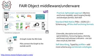 Practical, lightweight approach Machine
and human readable, search engine friendly
and developer familiar, blah blah
FAIR Object middleware/underware
Standard Web Native PIDs + JSON-LD +
Schema.org, off the shelf archiving formats
Self-describing, Typed by profiles + add
more schema.org and domain ontologies
Extensible, descriptive and content
openendedness, honouring legacy, diversity,
and known and unknown unknowns - one size
does not fit all, blah blah
A Graph inside the RO-Crate
PIDs connect the Graph to the
outside world
http://www.researchobject.org/ro-crate/
 