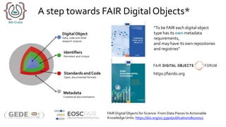 A step towards FAIR Digital Objects*
“To be FAIR each digital object
type has its own metadata
requirements,
and may have its own repositories
and registries”
FAIR DigitalObjects for Science: From Data Pieces toActionable
Knowledge Units: https://doi.org/10.3390/publications8020021
https://fairdo.org
 