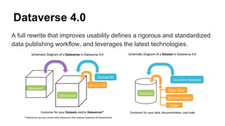 Dataverse 4.0
A full rewrite that improves usability defines a rigorous and standardized
data publishing workflow, and leverages the latest technologies.
 