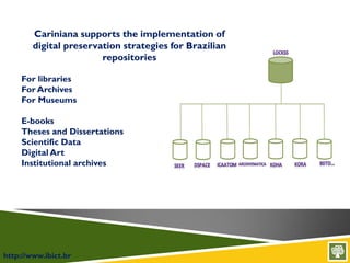 http://www.ibict.br
Cariniana supports the implementation of
digital preservation strategies for Brazilian
repositories
For libraries
For Archives
For Museums
E-books
Theses and Dissertations
Scientific Data
Digital Art
Institutional archives
 