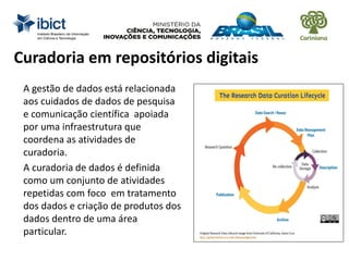 Curadoria em repositórios digitais
A gestão de dados está relacionada
aos cuidados de dados de pesquisa
e comunicação científica apoiada
por uma infraestrutura que
coordena as atividades de
curadoria.
A curadoria de dados é definida
como um conjunto de atividades
repetidas com foco em tratamento
dos dados e criação de produtos dos
dados dentro de uma área
particular.
 