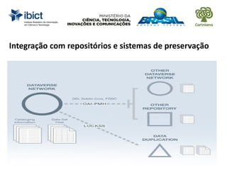 Integração com repositórios e sistemas de preservação
 