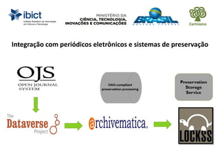 Integração com periódicos eletrônicos e sistemas de preservação
 