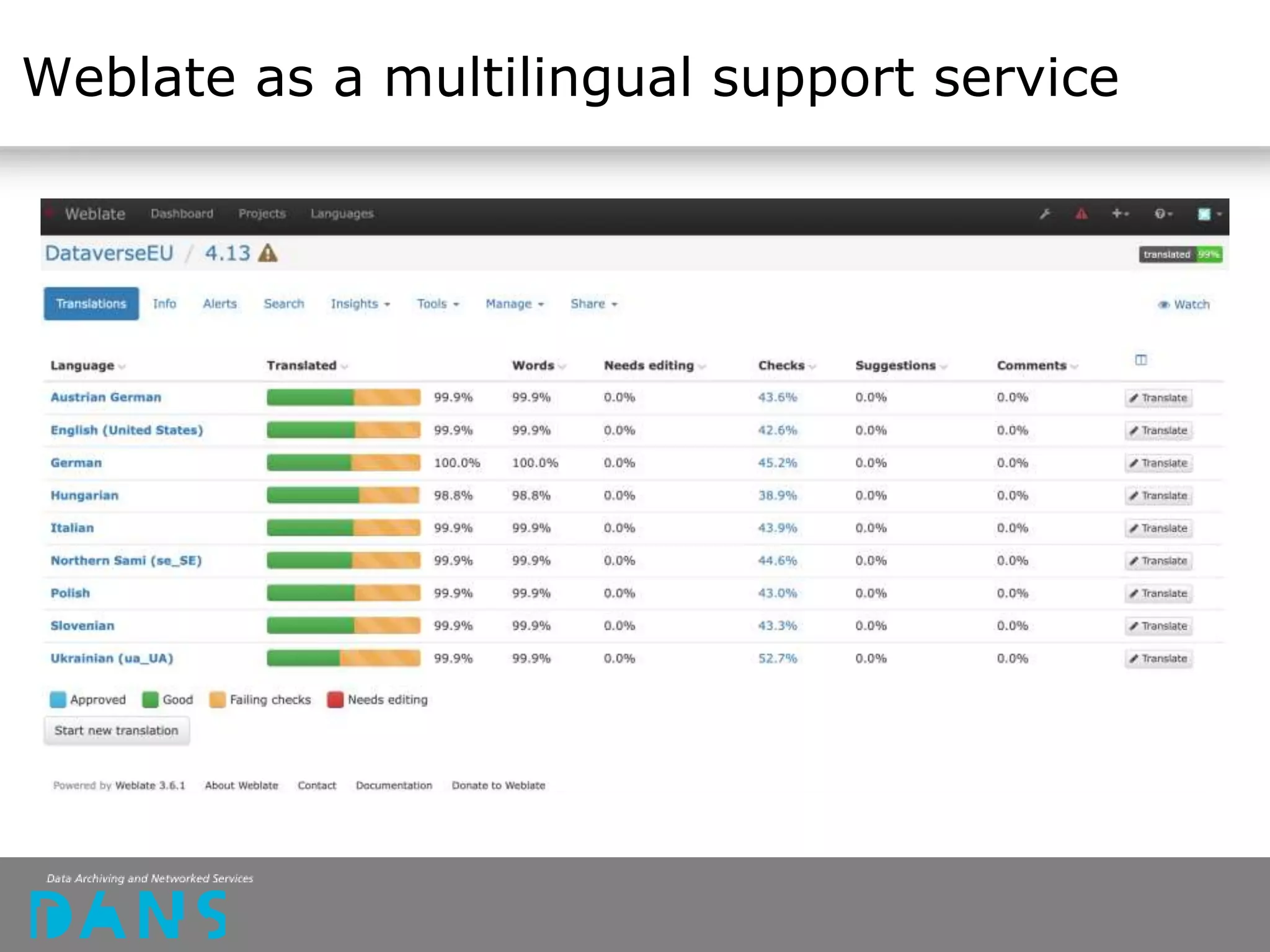 Weblate as a multilingual support service
 