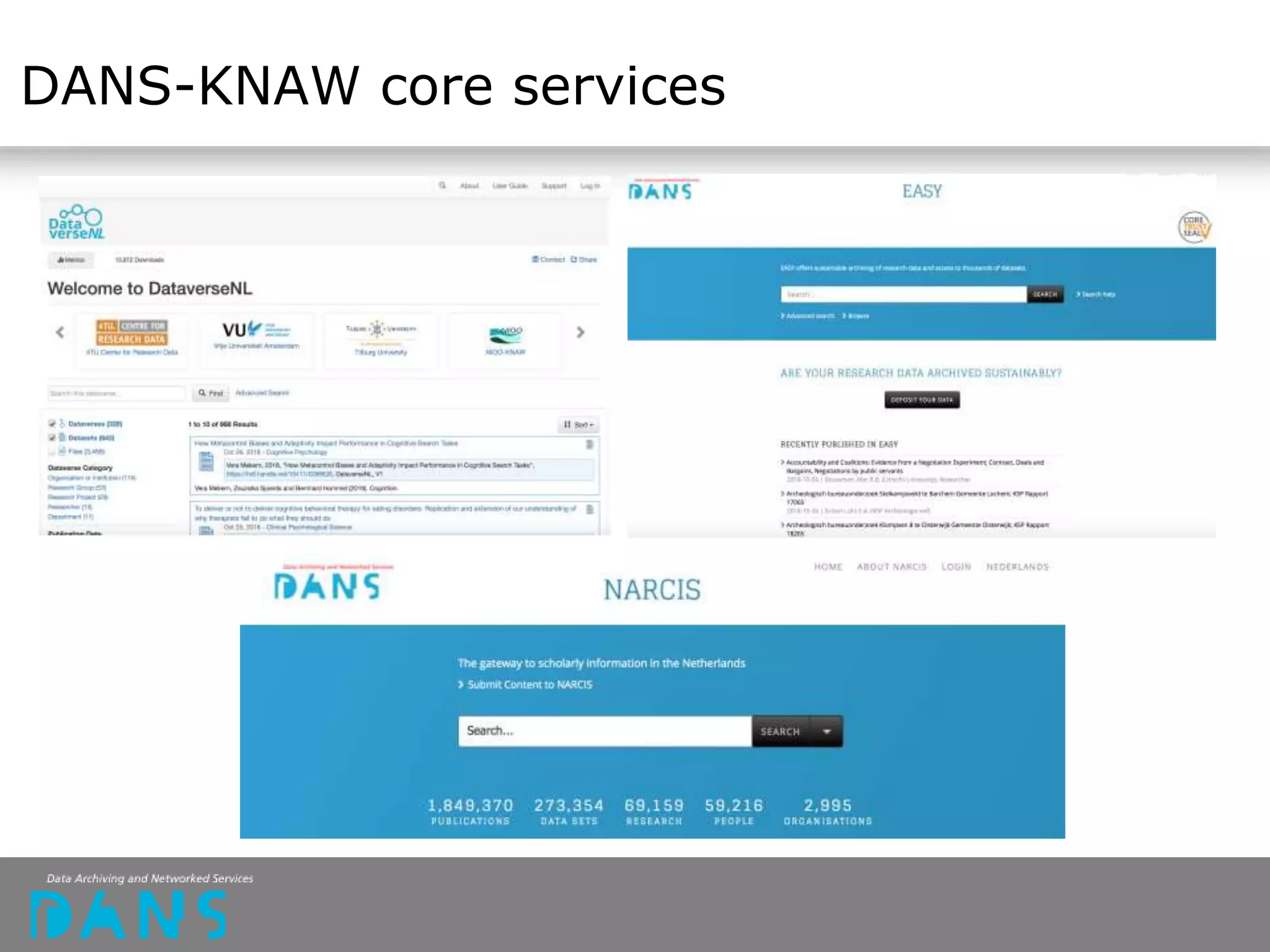 DANS-KNAW core services
 