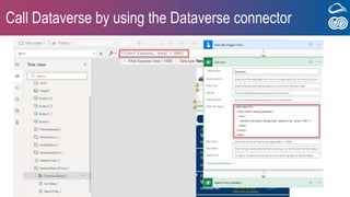 How to choose between SharePoint lists, SQL Azure, Microsoft Dataverse ...
