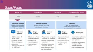 How to choose between SharePoint lists, SQL Azure, Microsoft Dataverse ...